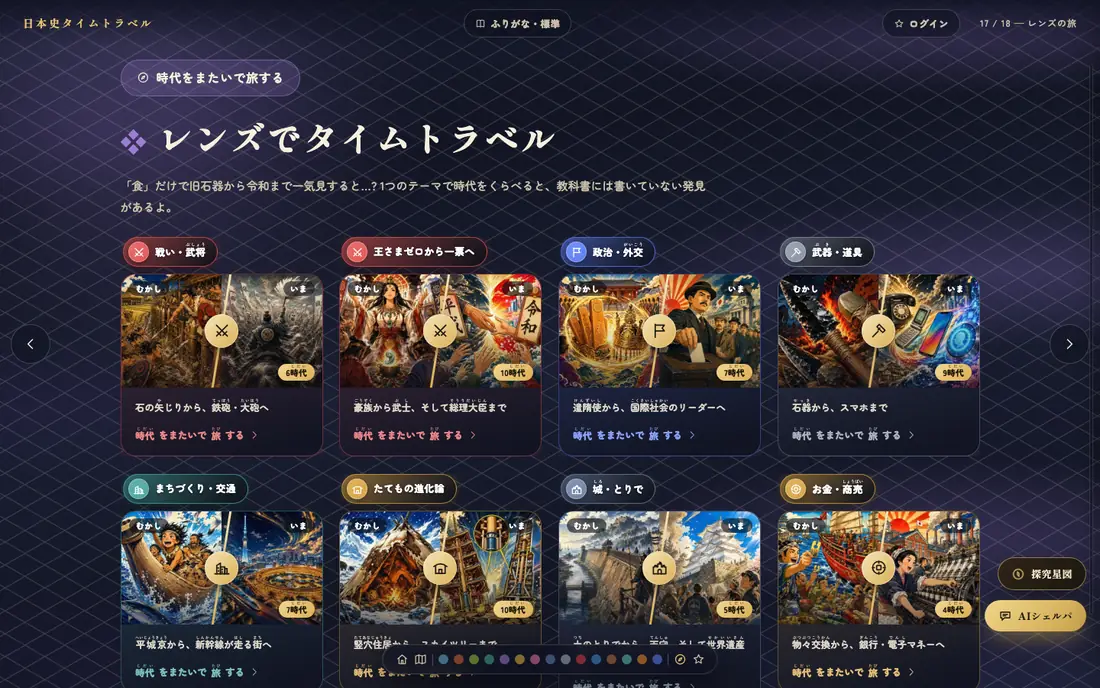 食や衣服などのテーマを選んで時代を比較する画面