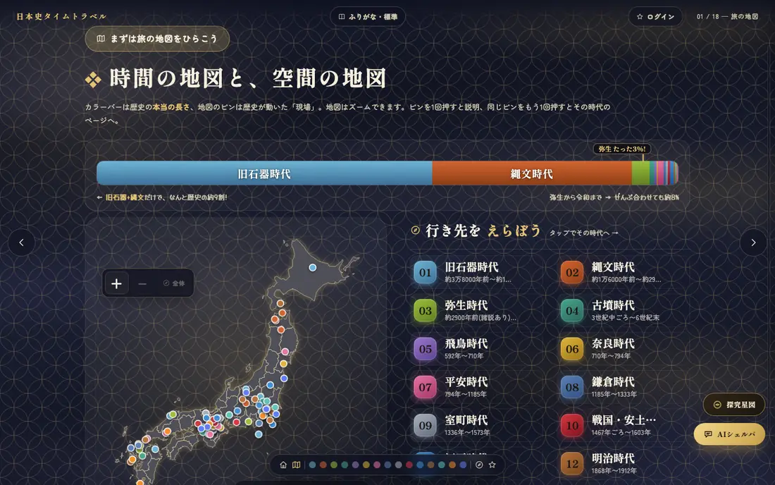 時代の長さを表す年表と史跡の日本地図